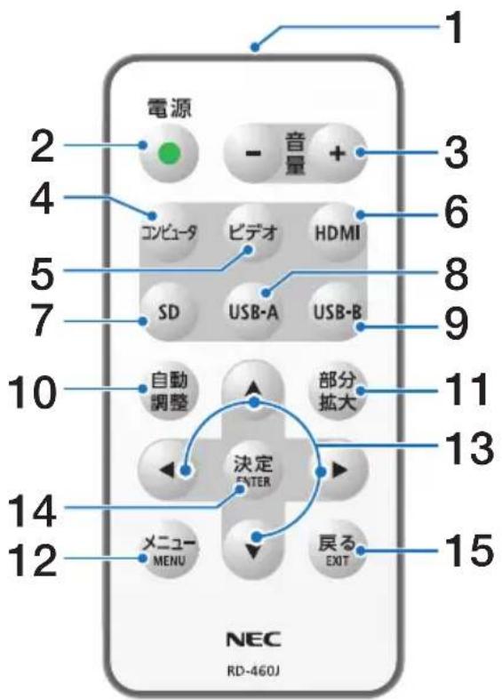 NEC L102WJD - 1-4. リモコン各部の名称 - 3