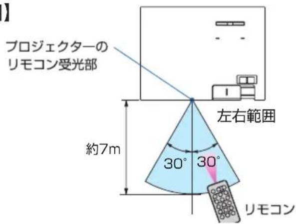 NEC L102WJD - ●電池の入れかた - 4