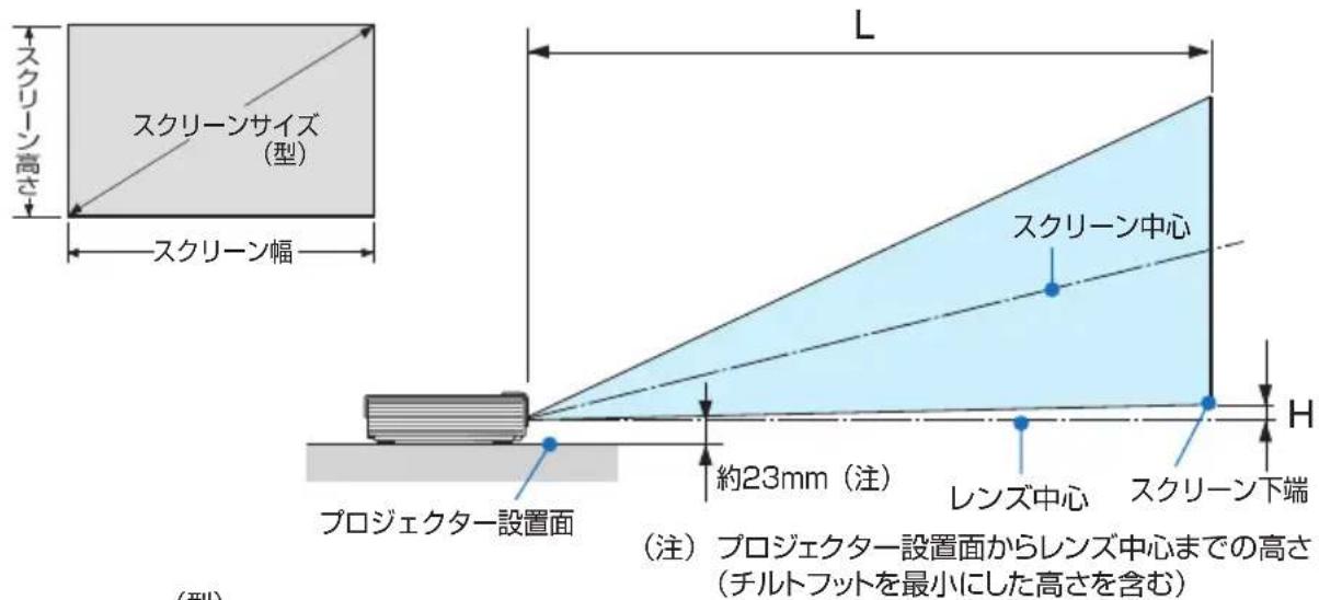 NEC L102WJD - 投写距離とスクリーンサイズ - 1