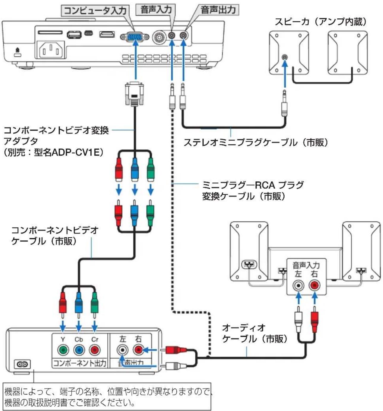 NEC L102WJD - コンポーネント信号の接続 - 1
