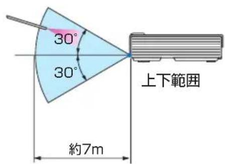 NEC L102WJD - ●電池の入れかた - 5