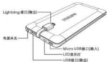 PHILIPS DLP6081V - 用户手册 - 1