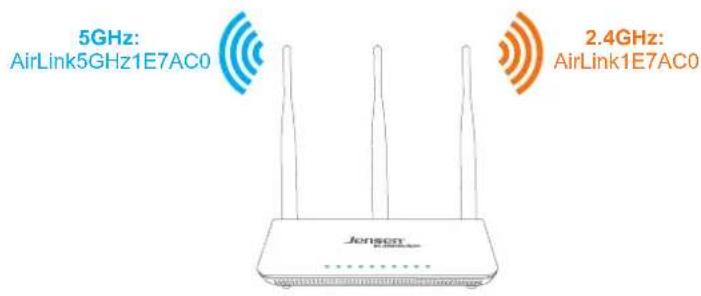 5GHz: AirLink5GHz1E7AC0 2.4GHz: AirLink1E7AC0 Jenson