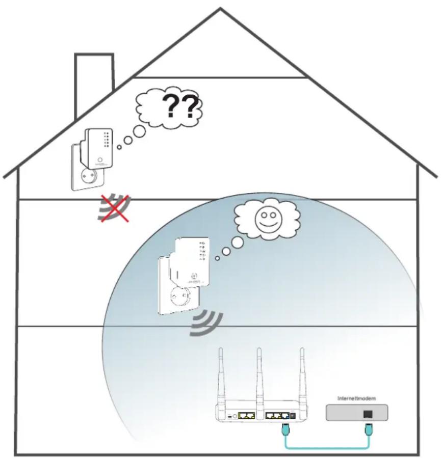 ??? Internetmodem