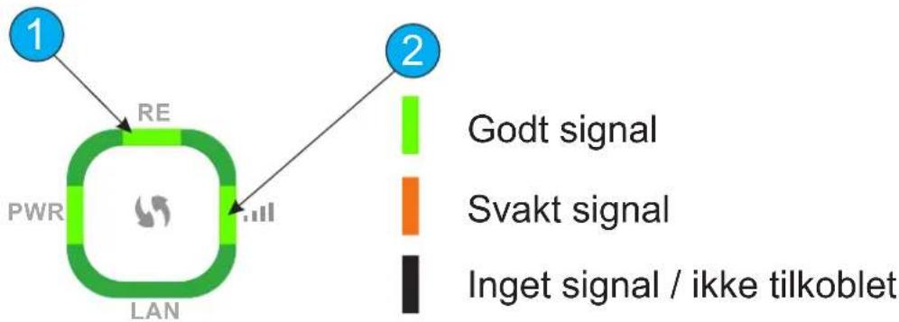 JENSEN Eagle 1500 - Kontrollere status på tilkobling ved hjelp av LED/lampen: - 1