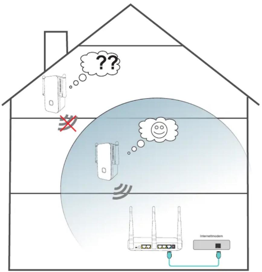 ??? Internetmodem