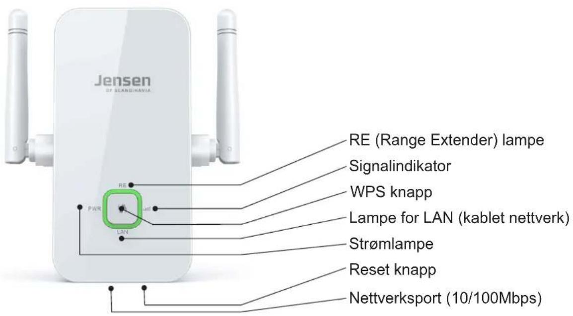 Jensen IF SCANGINAVIA RE (Range Extender) lampe Signalindikator WPS knapp Lampe for LAN (kablet nettverk) Strømlampe Reset knapp Nettverksport (10/100Mbps)