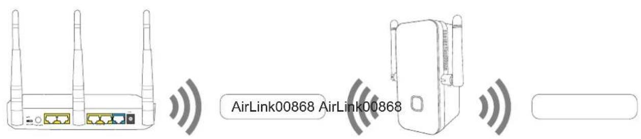 AirLink00868 AirLink00868
