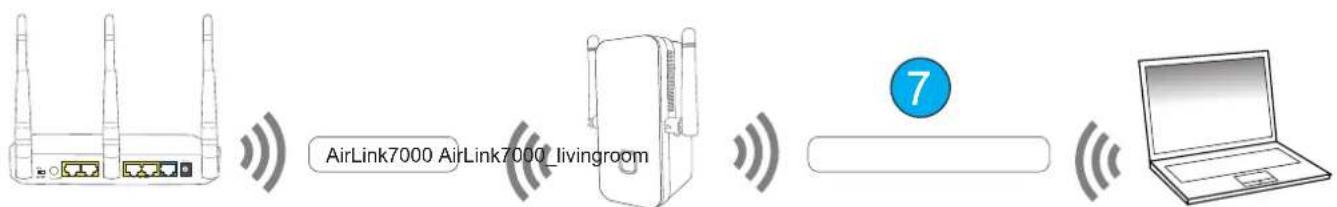 AirLink7000 AirLink7000_livingroom 7