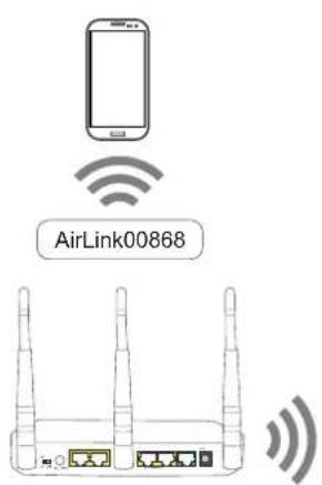 AirLink00868