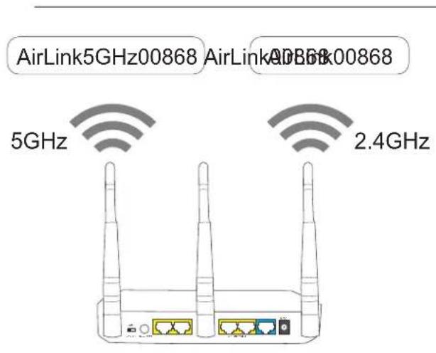 AirLink5GHz00868 AirLink00868 5GHz 2.4GHz