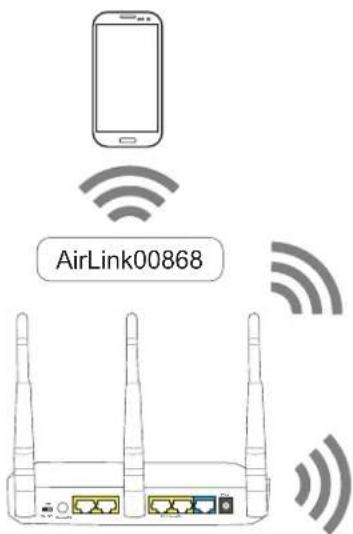 AirLink00868
