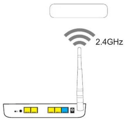 2.4GHz