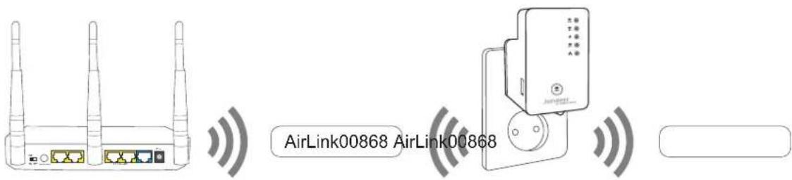 AirLink00868 AirLink00868