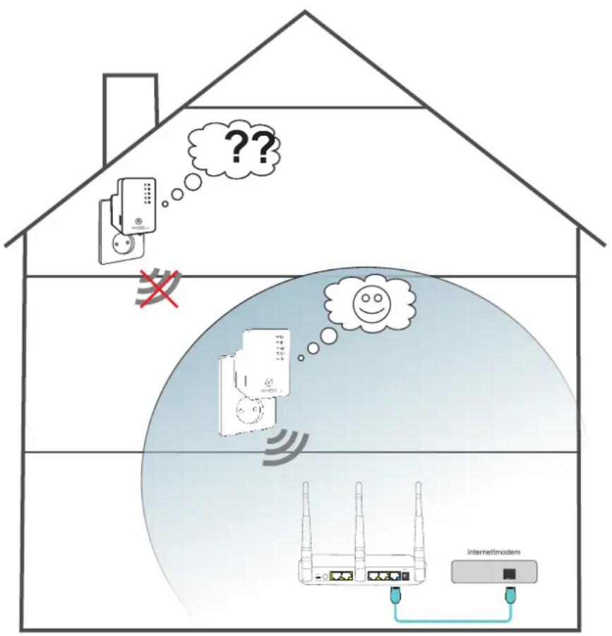 ??? Internetmodem