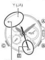 CASIO G-Shock MTG-S1000BD-1AER - Motta signaler manuelt - 1