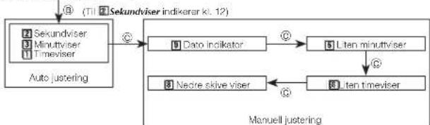 CASIO G-Shock MTG-S1000BD-1AER - Justerings trinn for viser/dato - 2