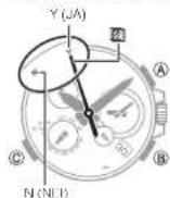 CASIO G-Shock MTG-S1000BD-1AER - Hvordan kontrollere resultatet til det siste mottaket - 1