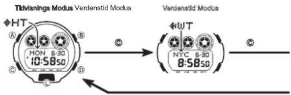 Ttvisnings Modus Verdenstid Modus A B C D MON 6:30 10:5850 Verdenstid Modus HWT NYC 6:30 8:5850
