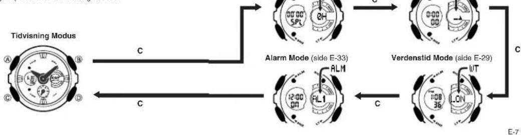 CASIO G-Shock GA-201RD-4AER - Generell guide - 1