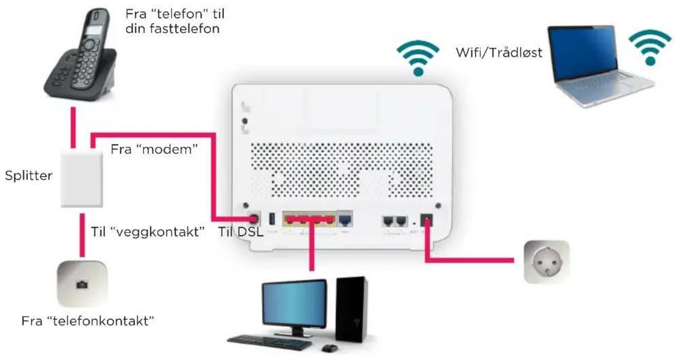 ZYXEL Eidsiva VMG8924 - ADSL/VDSL fra Eidsiva bredbånd og analog/ISDN telefon - 1