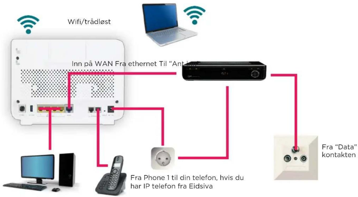 ZYXEL Eidsiva VMG8924 - Kabel-TV fra Eidsiva bredbånd - 1