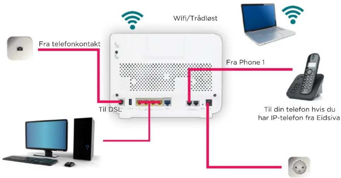 Fra telefonkontakt Til DSL Fra Phone 1 Wifi/Trådløst Laptop Til din telefon hvis du har IP-telefon fra Eidsiva
