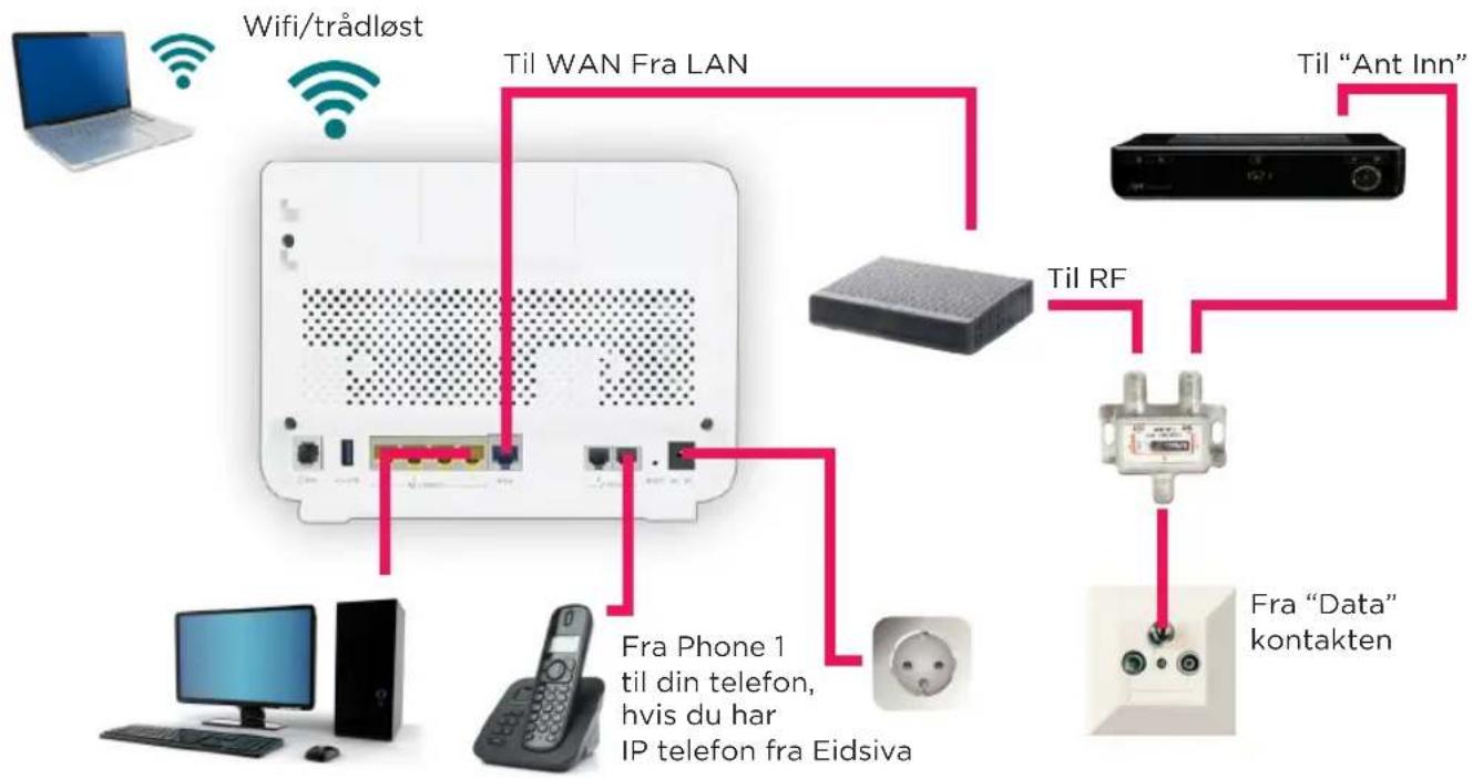 ZYXEL Eidsiva VMG8924 - Kabel-TV og splitter/høyhastighetsmodem fra Eidsiva bredbånd - 1
