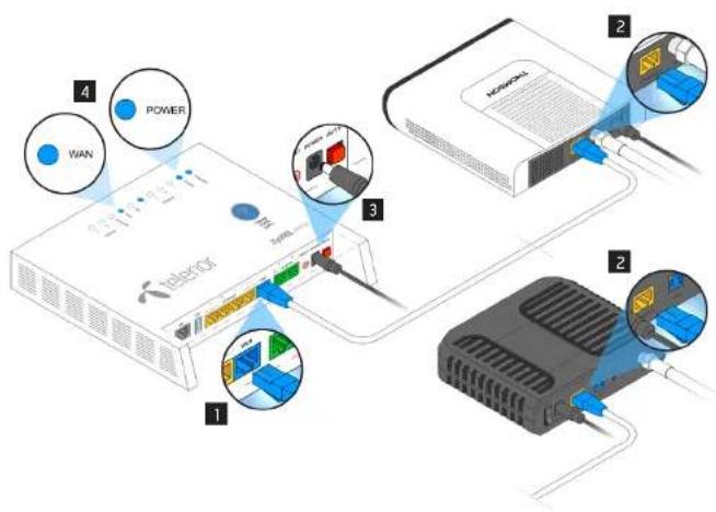 4 POWER WAN 3 1 2 2 2 Telecom