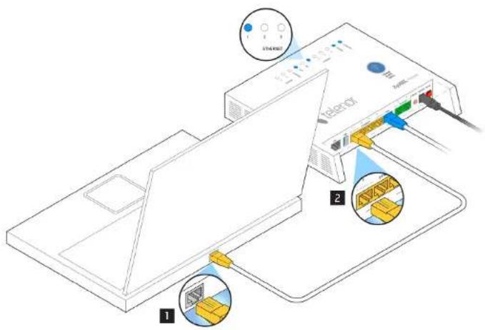 ZYXEL Canal Digital P8702N - Du kan enten koble deg til bredbändsruteren med kabel - 1