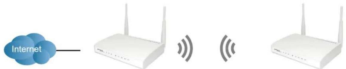Internet