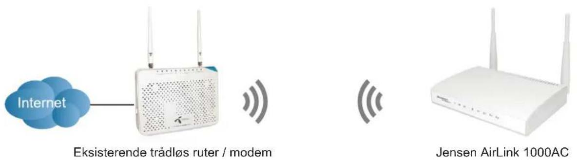 JENSEN AirLink 5000AC - Oppsett av Jensen ruter mot annen type ruter/modem - 1
