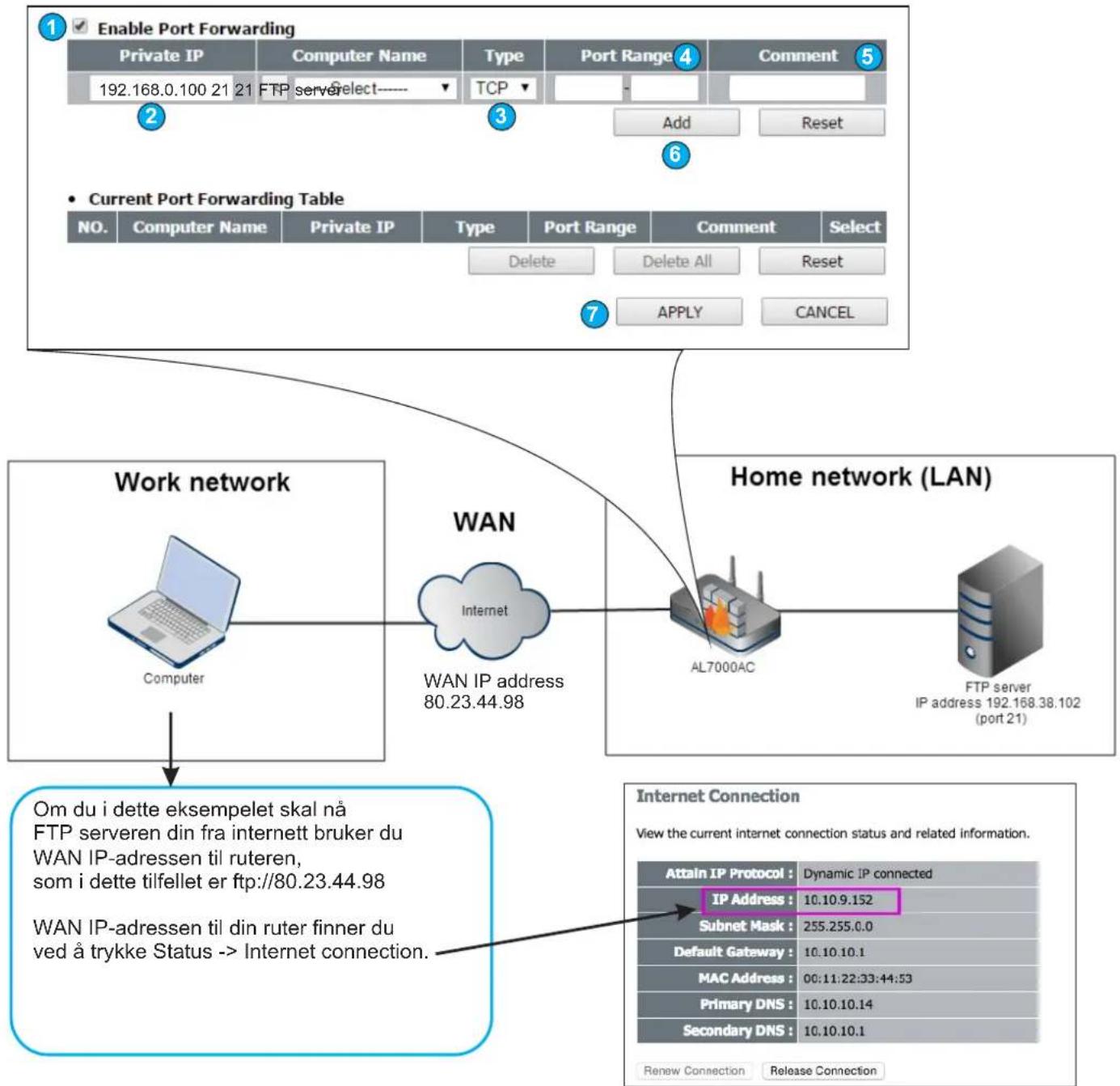 JENSEN AirLink 3000DG - Oppsett av Port forwarding - 1