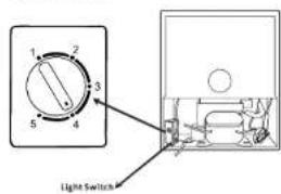1 2 3 4 5 Light Switch