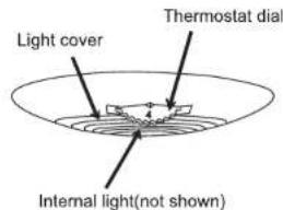 Light cover Thermostat dial Internal light(not shown)