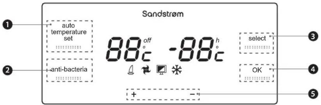 Sandstrøm SFF4DS11 - Display.and.Control.Panel - 1