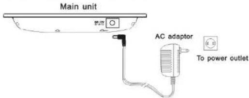 Main unit AC adaptor To power outlet