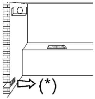 BLANCO CG904WWXFFC - Abnormal Operation: - 3