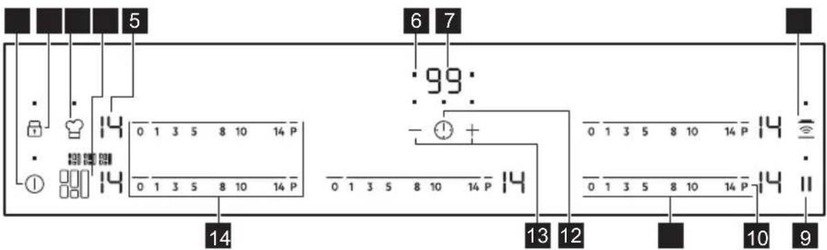5 6 7 99: 0 1 3 5 8 10 14 P 0 1 3 5 8 10 14 P 14 13 12 10 9