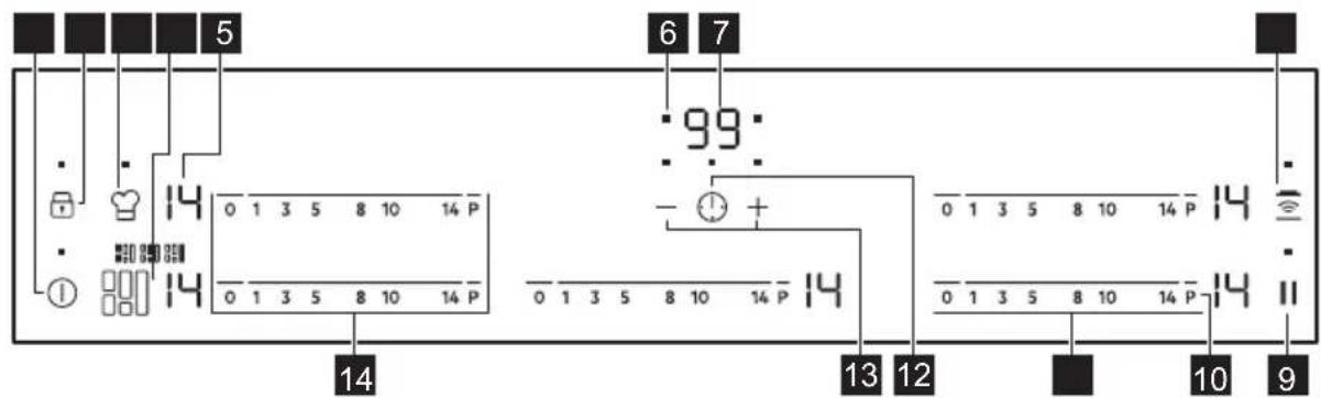 5 6 7 99: - + - 0 1 3 5 8 10 14 P 0 1 3 5 8 10 14 P 0 1 3 5 8 10 14 P 14 13 12 10 9