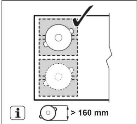 i > 160 mm