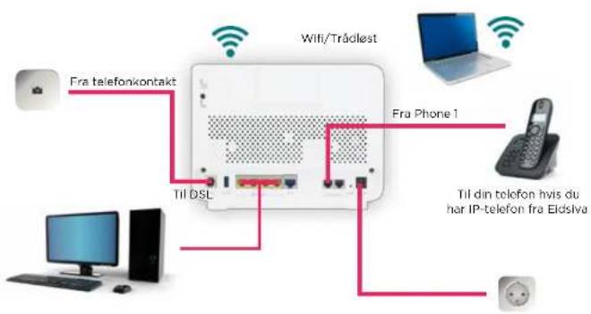 Fra telefonkontakt Til DSL WiFi/Tráciest Fra Phone 1 Til din telefon hvis du har IP-telefon fra Eldsvia