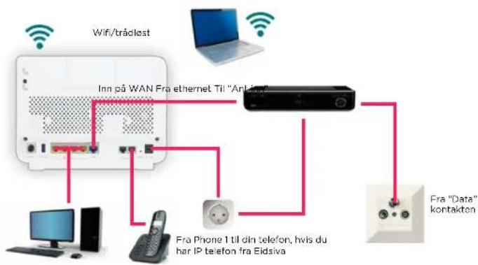 ZYXEL P-2812 (Eidsiva) - ADSL/VDSL fra Eidsiva bredbånd og analog/ISDN telefon - 3