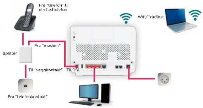 ZYXEL P-2812 (Eidsiva) - ADSL/VDSL fra Eidsiva bredbånd og analog/ISDN telefon - 1