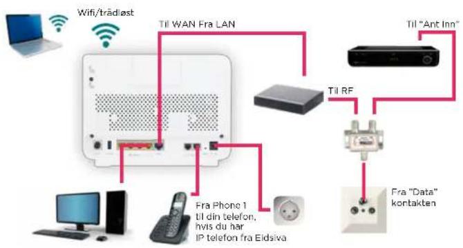 ZYXEL P-2812 (Eidsiva) - ADSL/VDSL fra Eidsiva bredbånd og analog/ISDN telefon - 4