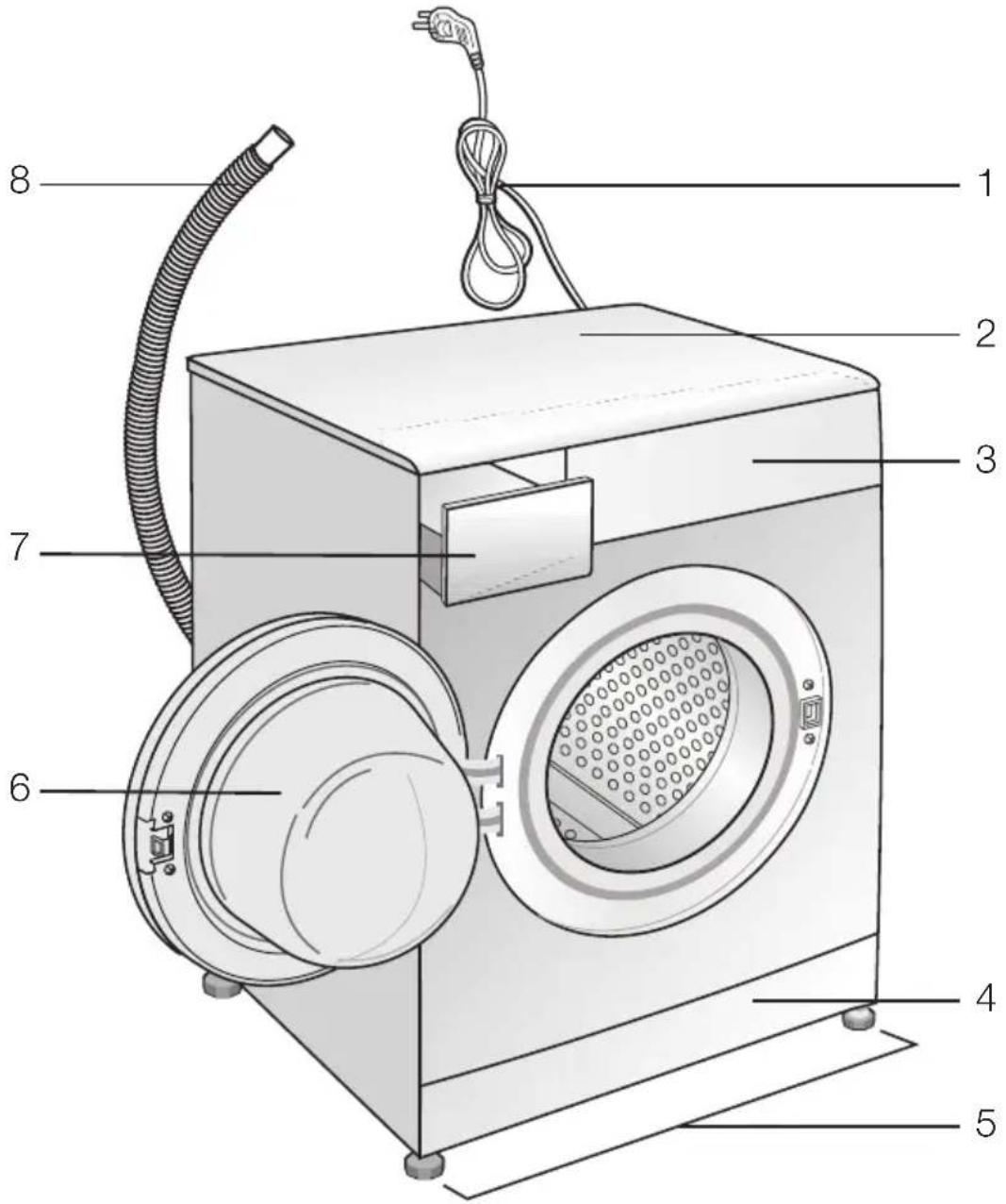 GRUNDIG GWN 37E430 - Oversikt - 1