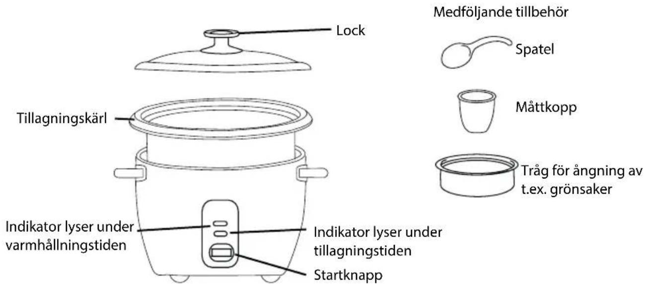 Medföljande tillbehör Spatel Måttkopp Tråg för ångning av t.ex. grönsaker Lock Tillagningskärl Indikator lyser under varmhållningstiden Indikator lyser under tillagningstiden Startknapp