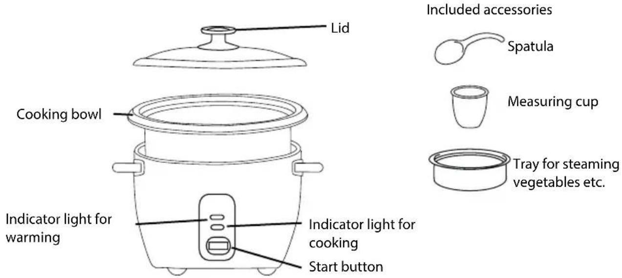 Lid Cooking bowl Indicator light for warming Indicator light for cooking Start button Included accessories Spatula Measuring cup Tray for steaming vegetables etc.