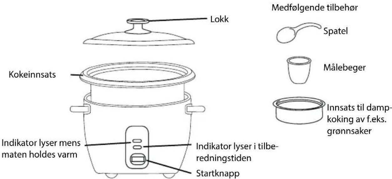 Lokk Medfølgende tilbehør Spatel Kokeinnsats Målebeger Innsats til damp- koking av f.eks. grønnsaker Indikator lyser mens maten holdes varm Indikator lyser i tilbe- redningstiden Startknapp