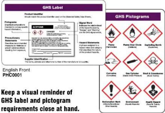 GHS Label Product Identifier Should match the product identifier used on the Material Safety Data Series. Pictogram Chemical composition Standard of common scale based information. Acetone Danger Signal Word indicate the relative level of the hierarchical safety "Danger" and "Wearing" are the Grid designed words. Precedinary Statements Description required measures to highlight or press key advances resulting from exposure. Hazard Statements A phrase assigned to a fascial area and category that describe the nature of the product hazard. Supplier Identification The name, address and telephone number of the manufacturer or supplier. English Front PHC0001 GHS Pictograms Flame (Panache) Flame Over Circle (Circle) Expanding Bolt Shuttered Corrosive (Concord) Gas Cylinder (Flame Under Pressed) Steel & Crassberries (Peak Dresser) Information Mark (Information/Reinforcement) Other issues! Environment (Health Hazard) Health Hazard (Safety Risk) Hazard